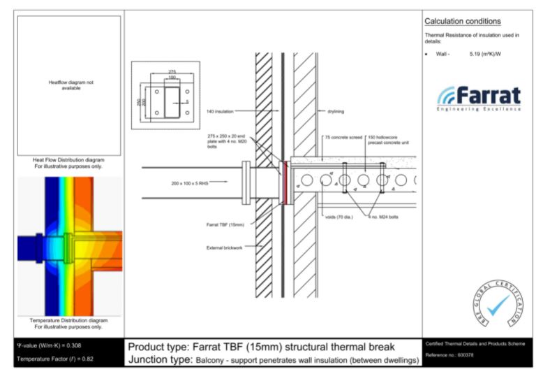 New BRE Certified Thermal Details for Farrat TBF Structural Thermal Breaks