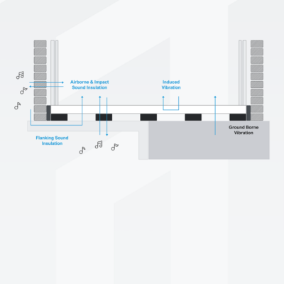 Acoustic Floating Floors